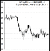 【緊急解説】NZ円（ニュージーランドドル）、2016年4月以降の見通し。大きく動き出す？！上値メド、下値メドもずばり公開。