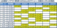 【バイトレ】FXトレードフィナンシャルのバイナリーオプションで、実際に取引した人の勝率が高い理由とは？