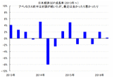 【日本経済の本当の現状は？】日本の経済成長（GDP成長率）が、２期連続プラスとのニュースを見ましたが、本当に景気はいいんでしょうか？日経平均株価は今後上昇しますか？