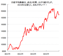 【日経平均株価見通し】2016年1月の日経平均株価はズバリ上がるのか？下がるのか？現状の日本経済は、株価にどう影響していくか？一番の問題点は何なのか？新春徹底解説。