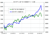 世界株安、アメリカNYダウ、イギリスFTSE100の現状と対策