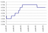 ukpolicyrate