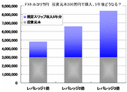 【ロスカットの心配なし】トルコリラ円のレバレッジ1倍で高額な金利収入をコツコツためて自分年金作りをしたいのです。→ほったらかし運用でビックリするほどの金利収入に！