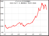 【トップ3仮想通貨】ビットコイン・シェア2位のイーサが先週、価格3000分の1に大暴落！ビットコイン、リップルの価格も急落中。ついにバブル崩壊か？価格動向解説。