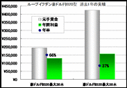 ループイフダンFX自動売買、豪ドル円なら売買益と高金利のスワップ利息のダブルで儲かる！資金目安20万円以下で年率60％超！16年目に口座残高1億円達成可能ペースで利益増加中！