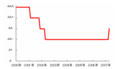 Rating_Japan