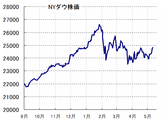 【重要】日経平均2万3千円回復間近。今後の日本株は、確実にアメリカ経済次第。絶好調な米国経済現状から利上げ、NYダウ見通し、今後のアメリカ重要イベントなどを全て徹底解説！