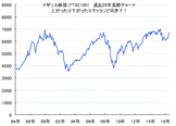 株のトラリピで一番安い証拠金で始められるのはイギリス株で、約2～3万円で取引可能と聞きました。円単位で取引出来て、為替リスクなし、配当もすごく高いって本当ですか？