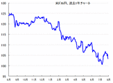 【緊急解説】日銀の金融政策への失望で、米ドル円の為替が102円へと急に円高になりました。この先、為替は円高に進みますか？円安になりますか？円高メドもズバリ教えてください。