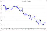 今度こそ、100円割れで、大量に米ドル円に両替しようとしたのに103円になってがっかりです。来週、日米同時金融政策発表日に大きく為替が動く可能性（円高？）があるって本当ですか？