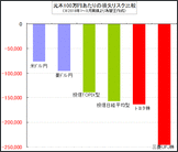 【重要保存版データ】初心者は投信をやるべき？FXは難しいから初心者には無理？絶対失敗するから株をやるべき？いろんな記事があり混乱中→回答：リスク比較「株＞投信＞為替」