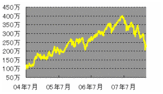 080305