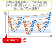 乱高下相場（2018年10月）はFX自動売買の大好物！月間200連勝達成！儲かりまくって、利益増加が止まらない！今からでも遅くない！超安全投資法トラリピだけで老後年収300万を確保！