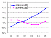 landpricetokyo