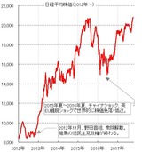 【上昇続くか？】祝！日経平均、年初来高値更新！もう一度振り返る、9000円台だった、どん底の日経平均が2万円台に至るまでの主要な流れと、今後予想される展開をズバリ解説。