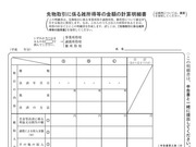 【仮想通貨の確定申告は？】FX投資、CFD投資、先物投資の確定申告は3月15日まで。利益が出た場合は→もちろん確定申告。損失が出た場合も→救済措置（損失繰延）のため確定申告を。