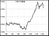 日経平均が今年最大の下落でも、500円位しか下がっていないんですね。NYダウも好調継続だし、あまり下落は続かないですか？もしくは何か隠れた大きなリスクがくすぶっているんですか？