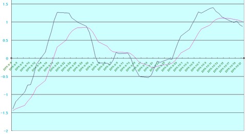 1023油MACD