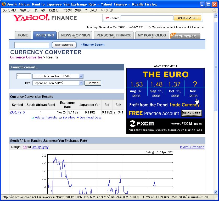 Yahoo Currency Converter Chart