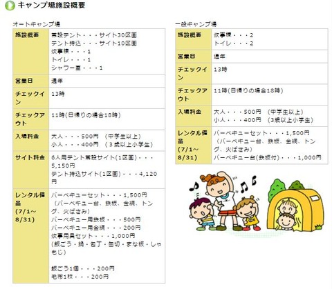 キャンプ場料金