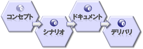 4ステップ