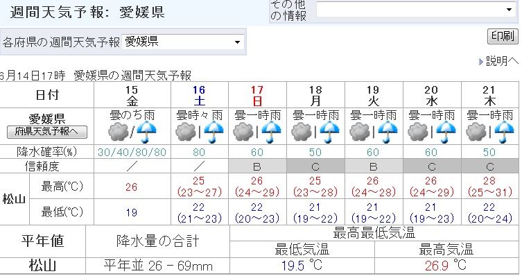 松山 天気 予報