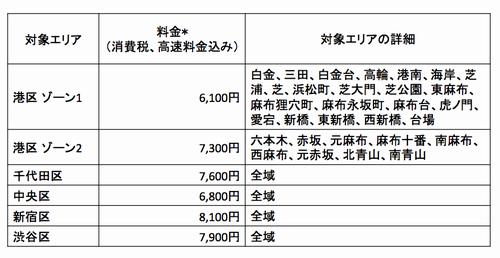 Haneda-flat-rate-area_jp