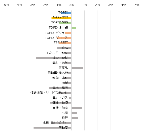 Chart20151114_Core30
