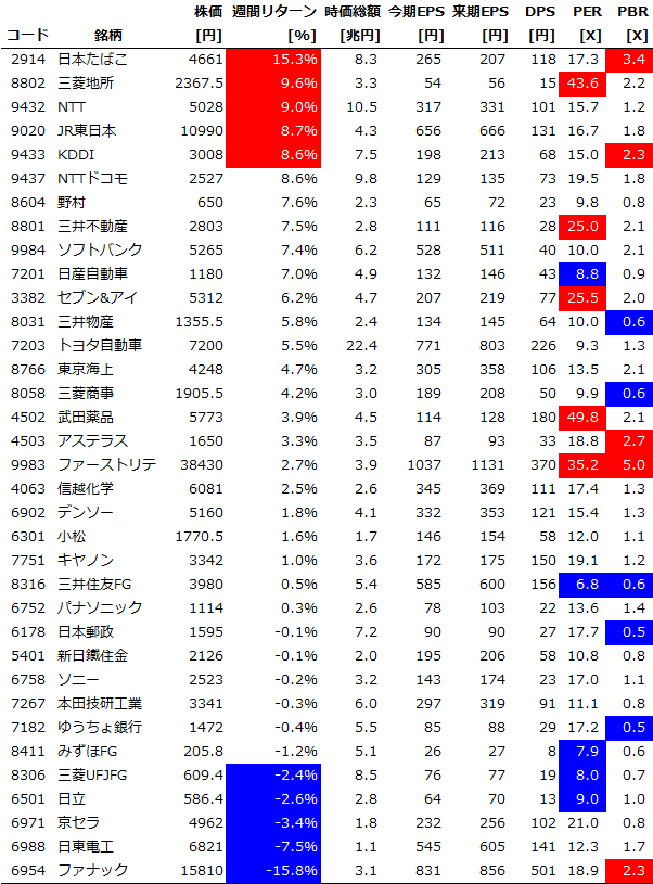 Chart20151114_Core30