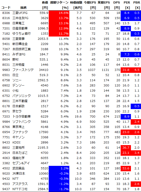 Chart20151114_Core30