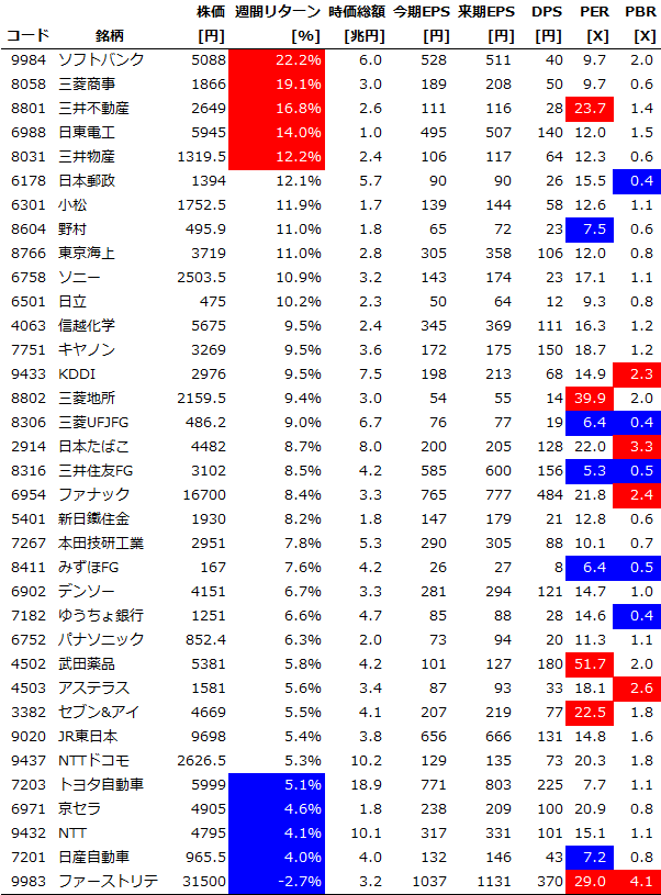 Chart20151114_Core30