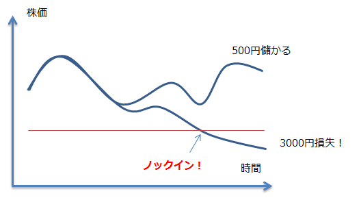 ノックインオプション解説