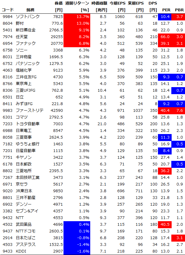 Chart20151114_Core30