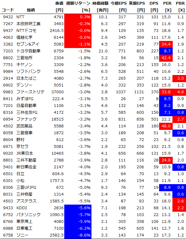 Chart20151114_Core30