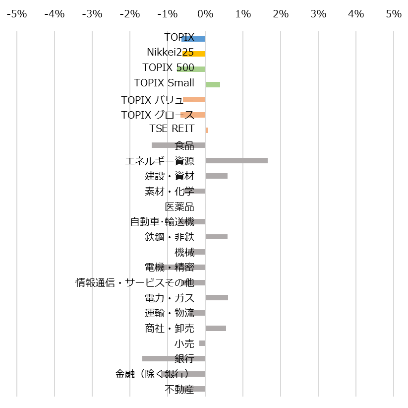 Chart20151114_Core30