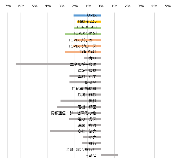 Chart20151114_Core30