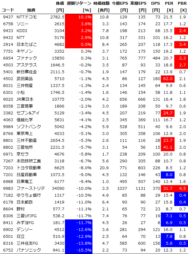 Chart20151114_Core30