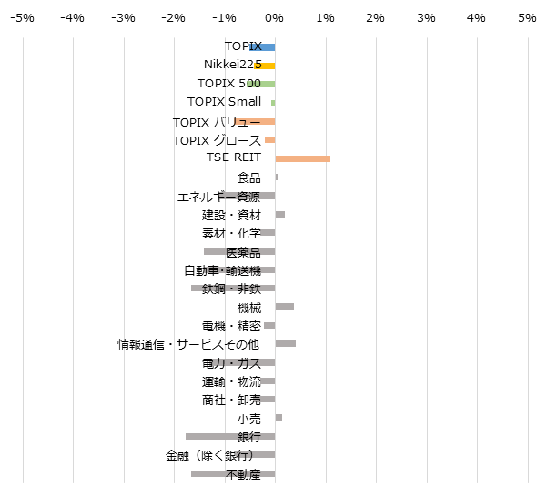 Chart20151114_Core30
