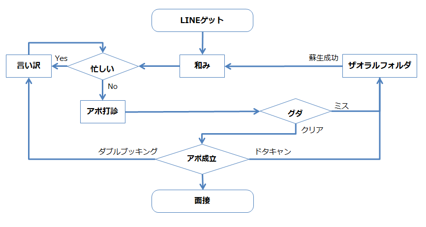 週刊金融日記 第265号 <日本社会で多夫 ...