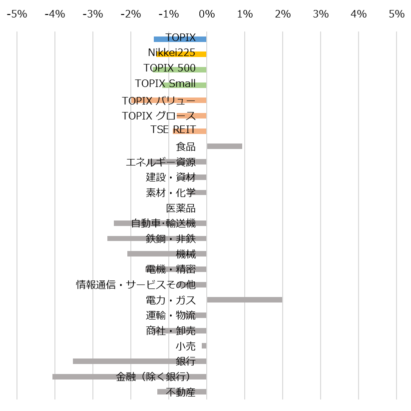 Chart20151114_Core30