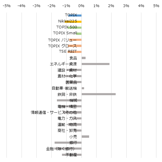 Chart20151114_Core30