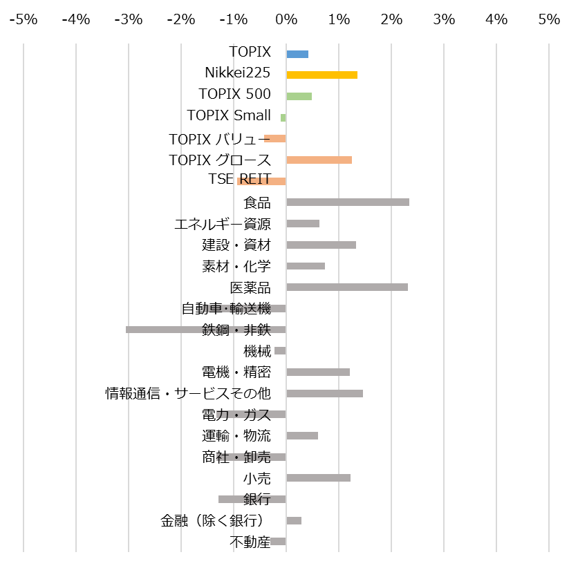 Chart20151114_Core30