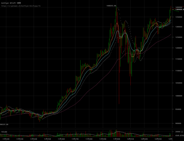 bitflyer-btcfxjpy-12月03日-2017-23-22-16
