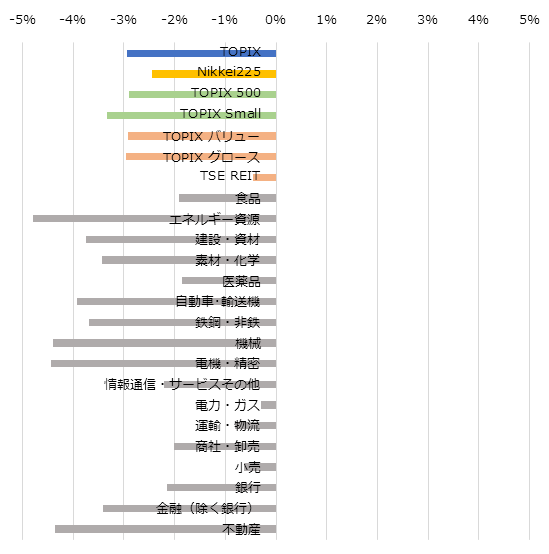 Chart20151114_Core30