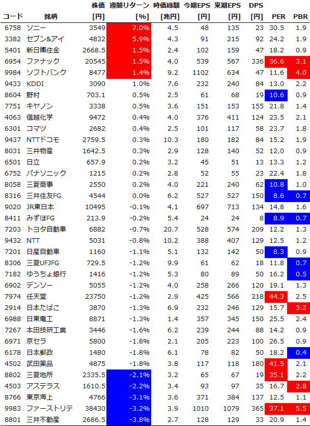 Chart20151114_Core30