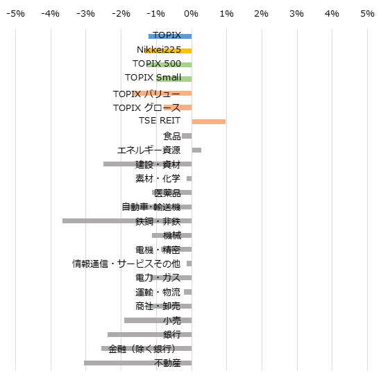 Chart20151114_Core30