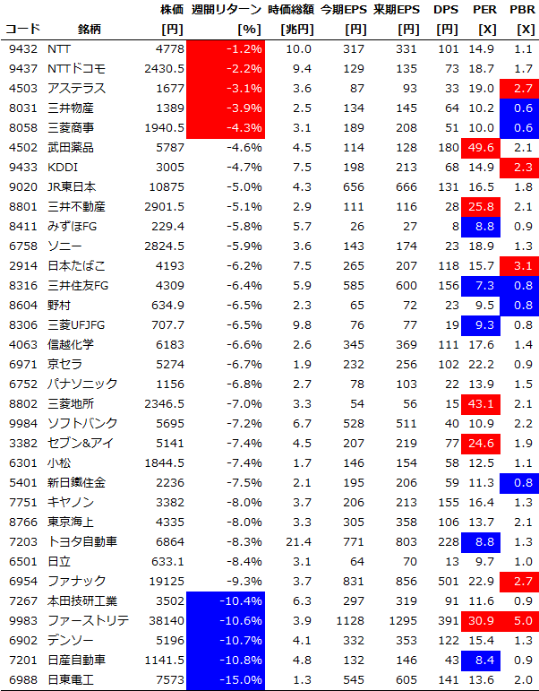 Chart20151114_Core30