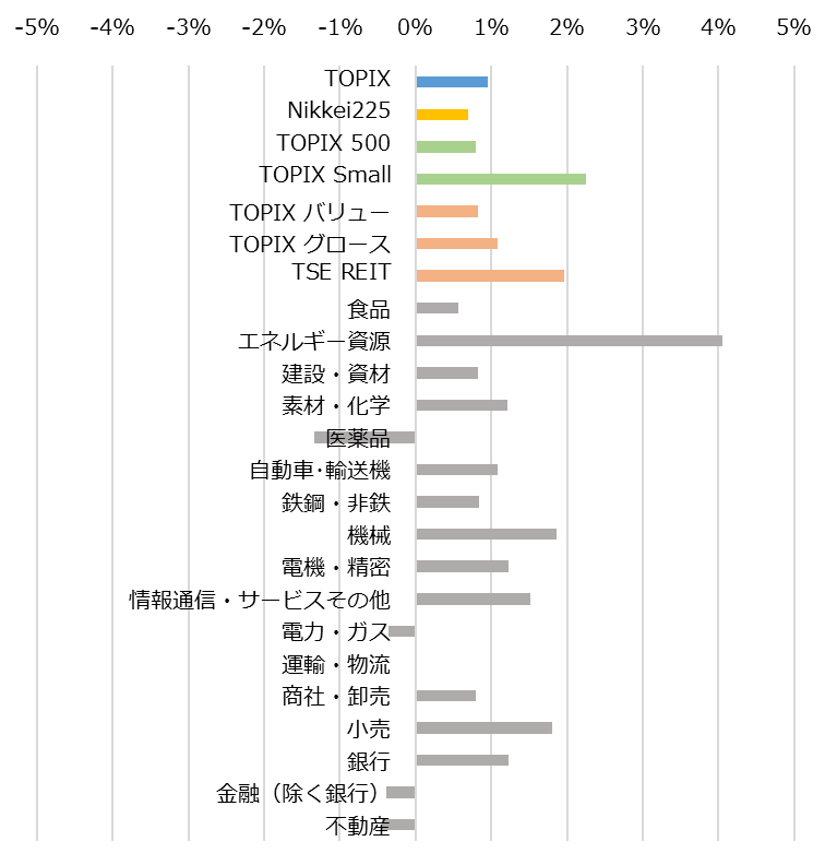 Chart20151114_Core30