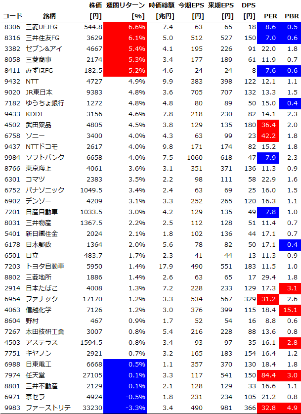 Chart20151114_Core30