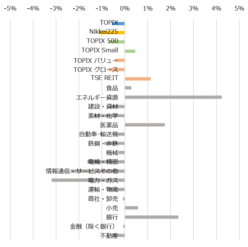 Chart20151114_Core30